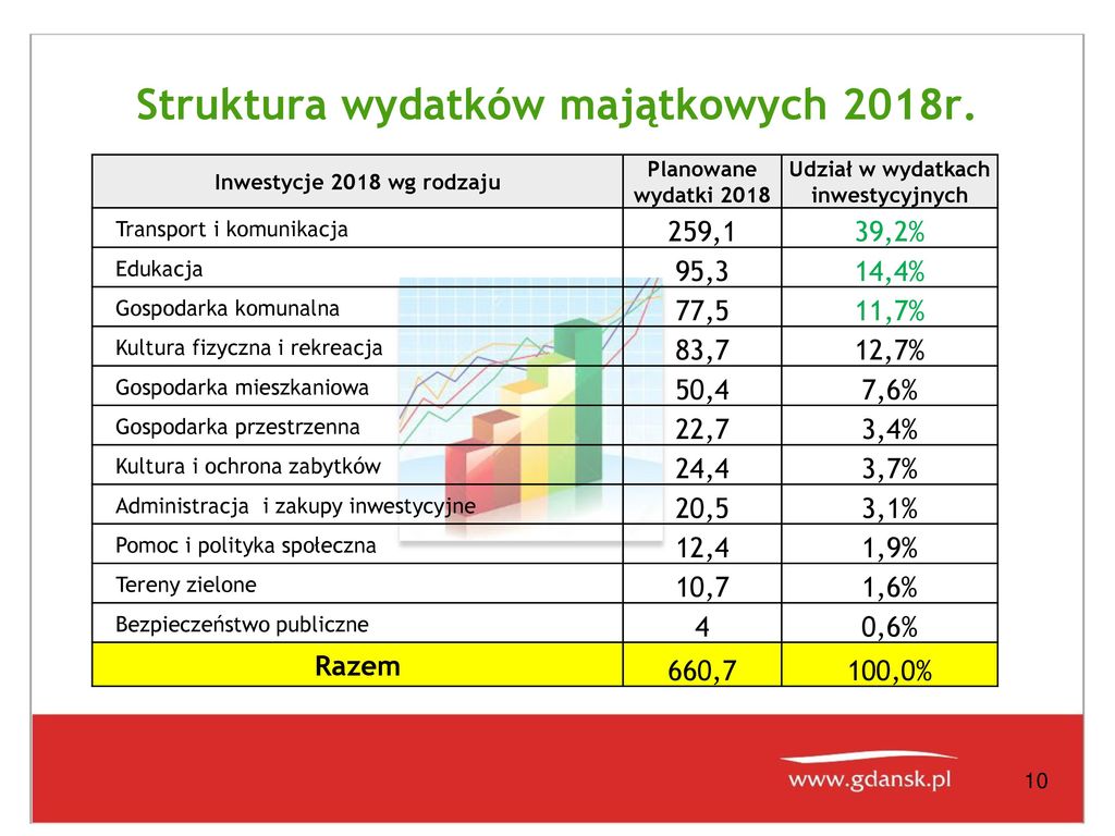 Bud Et Gda Ska Gda Sk Grudnia R Ppt Pobierz